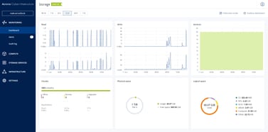 Acronis Cyber Infrastructure, Speicherübersicht der Verwaltungsoberfläche