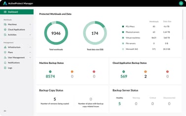 Synology ActiveProtect Manager auf der DP7400, Übersicht der geschützten Arbeitslasten