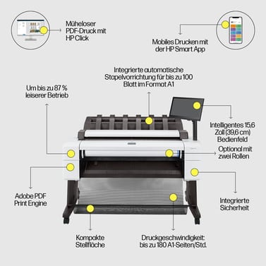 HP DesignJet T2600DRPS 36 Zoll, Übersichtsgrafik mit Beschriftung