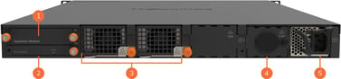 SonicWall NSa 4800, Rückseite mit nummerierten Bauteilen: Erweiterungsmodul, Lüfter und Netzteil