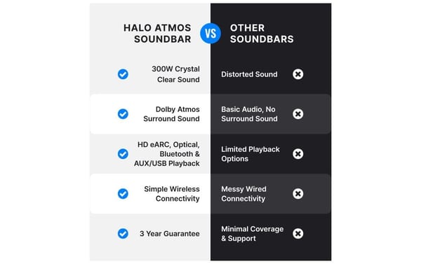 Majority Bowfell Halo 5.1 Dolby Atmos mit kabellosem Subwoofer