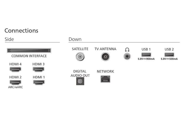 Philips TV 65OLED761/12 65 UHD OLED Ambilight TV