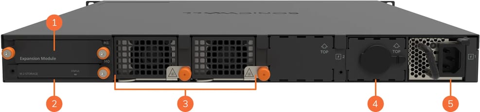 SonicWall NSa 4800, Rückseite mit nummerierten Bauteilen: Erweiterungsmodul, Lüfter und Netzteil