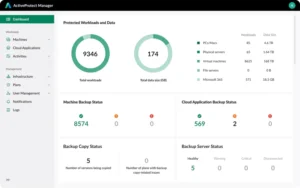 Synology ActiveProtect Manager auf der DP7400, Übersicht der geschützten Arbeitslasten