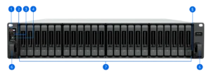 Synology FS3420, Frontansicht mit nummerierten Bedienelementen und Laufwerkseinschüben