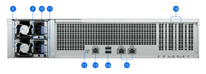 Synology FS3420, Rückseite mit Netzteilen und Netzwerkanschlüssen