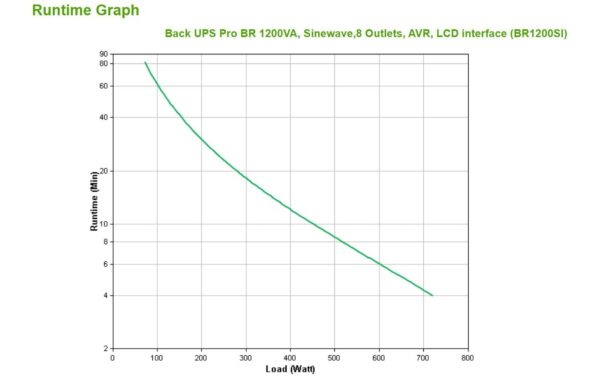 APC USV BR1200SI 1200VA/720W Line Interaktiv, Tower, LCD Display