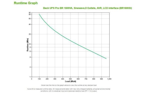 APC USV BR1600SI 1600VA/960W Line Interaktiv, Tower, LCD Display