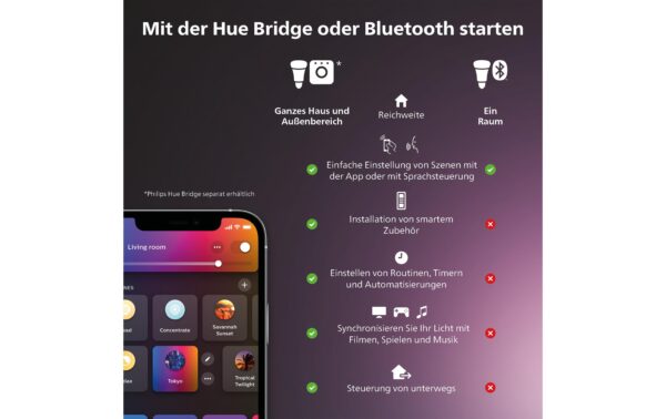 Philips Hue Dimmer Switch V2 weiss