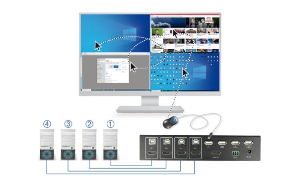 Delock 4 Port HDMI Multiview Switch, 1920x1080/60Hz