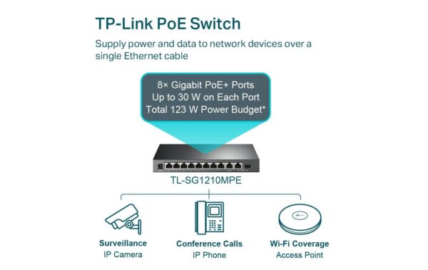 1237283_3 - Mediatech TP-Link TL-SG1210MP, 10 Port PoE+ Switch 8Port PoE+, LAN/SFP Combo, 123W PoE Budget