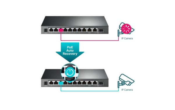 1237283_4 - Mediatech TP-Link TL-SG1210MP, 10 Port PoE+ Switch 8Port PoE+, LAN/SFP Combo, 123W PoE Budget