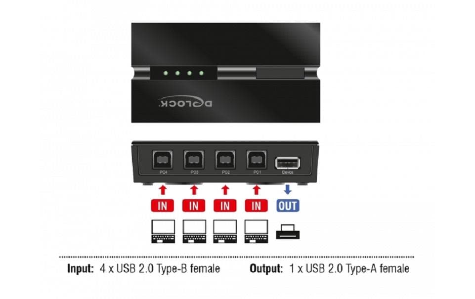 1320314_1 - Mediatech Delock 11493 USB2.0 Switch für 4 PC 4 PC's an 1 Gerät anschliessen
