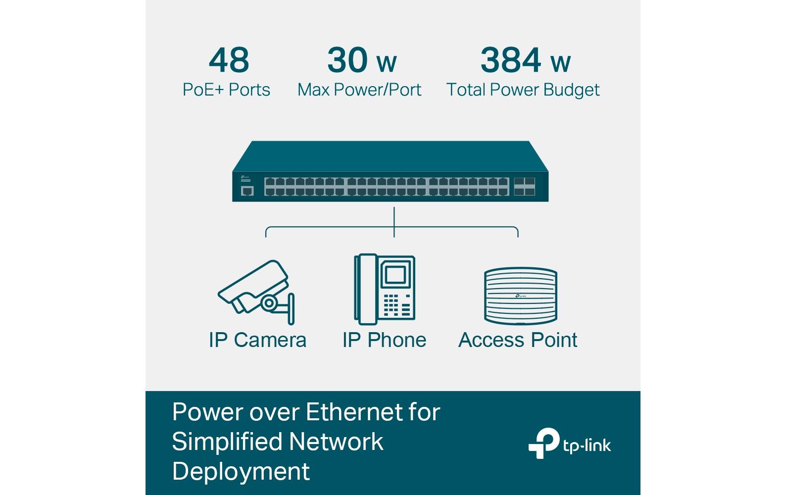 1337977_3 - Mediatech TP-Link TL-SG3452P: 52 Port Managed Switch 48xGE POE+, 384Watt Budget, 4xSFP
