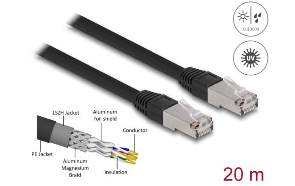Delock Netzwerkkabel RJ45 Cat.6A S/FTP PE Outdoor, 20m, schwarz