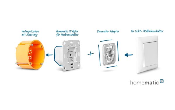 Homematic IP Schaltaktor 2-fach Für Markenschalter