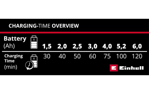 Einhell Ladegerät Power-X 12V-in/18V-out PXC-Ladegerät