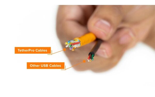 USB 2.0 to Mini-B 5-pin Right,50cm,Orang Wireless Tethering System