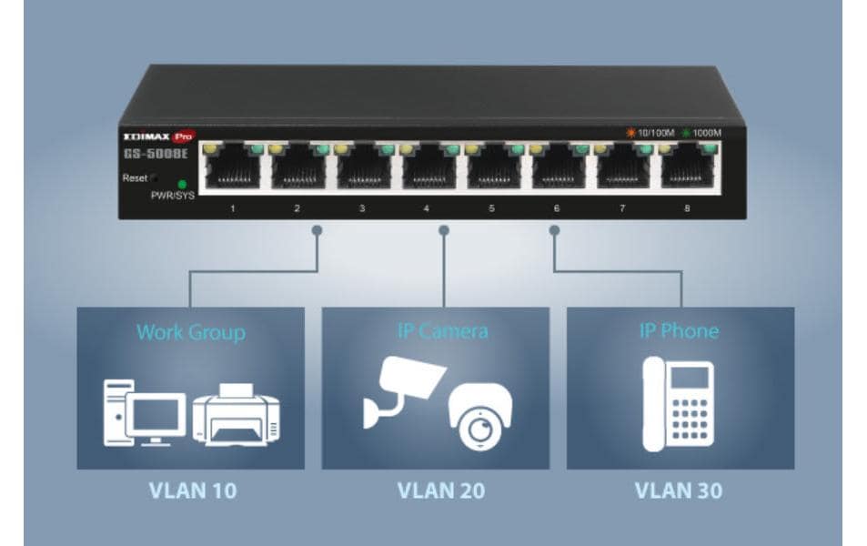 1452625_7 - Mediatech Edimax GS-5008E: 8 Port Switch, 1Gbps Metalgehäuse, Smart Managed