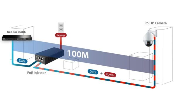 Edimax Pro GP-103IT: PoE++ Injector, 1Gbps IEEE 802.3bt/at/af (90Watt)