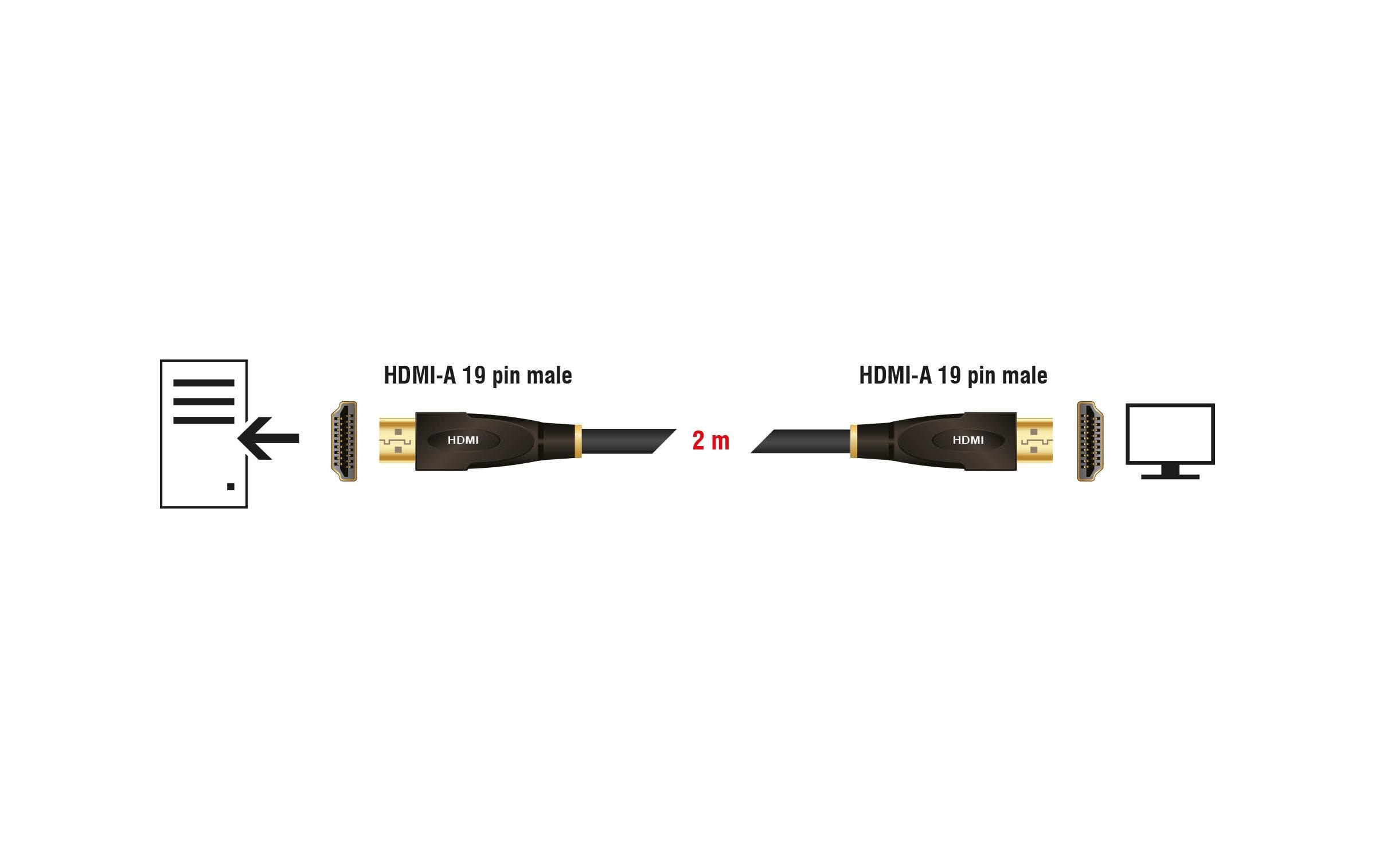 1486031_1 - Mediatech Delock High Speed HDMI-A Stecker/Stecker mit Ethernet Kabel 4K 30Hz, 2m
