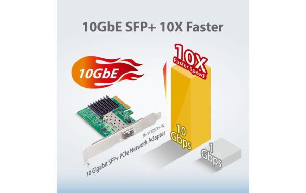 Edimax EN-9320SFP+ V2, SFP+  Netzwerkkarte PCI-Express-x4