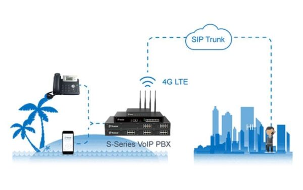1553345_2 - Mediatech Yeastar Module 4G LTE 4G LTE trunk