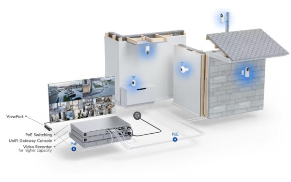 Ubiquiti UniFi Netzwerkkamera UVC-G5-FLEX Semi Outdoor, 4MP, IR, PoE, Audio,
