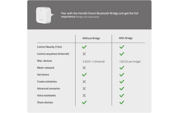 1615336_3 - Mediatech Hombli Outdoor Smart Pathway Light Kit 300lm, 2700K-6500K, RGB, 24V,1,5A, 36W