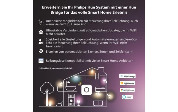 Philips Hue Smart Plug 3er Set CH weiss, BT