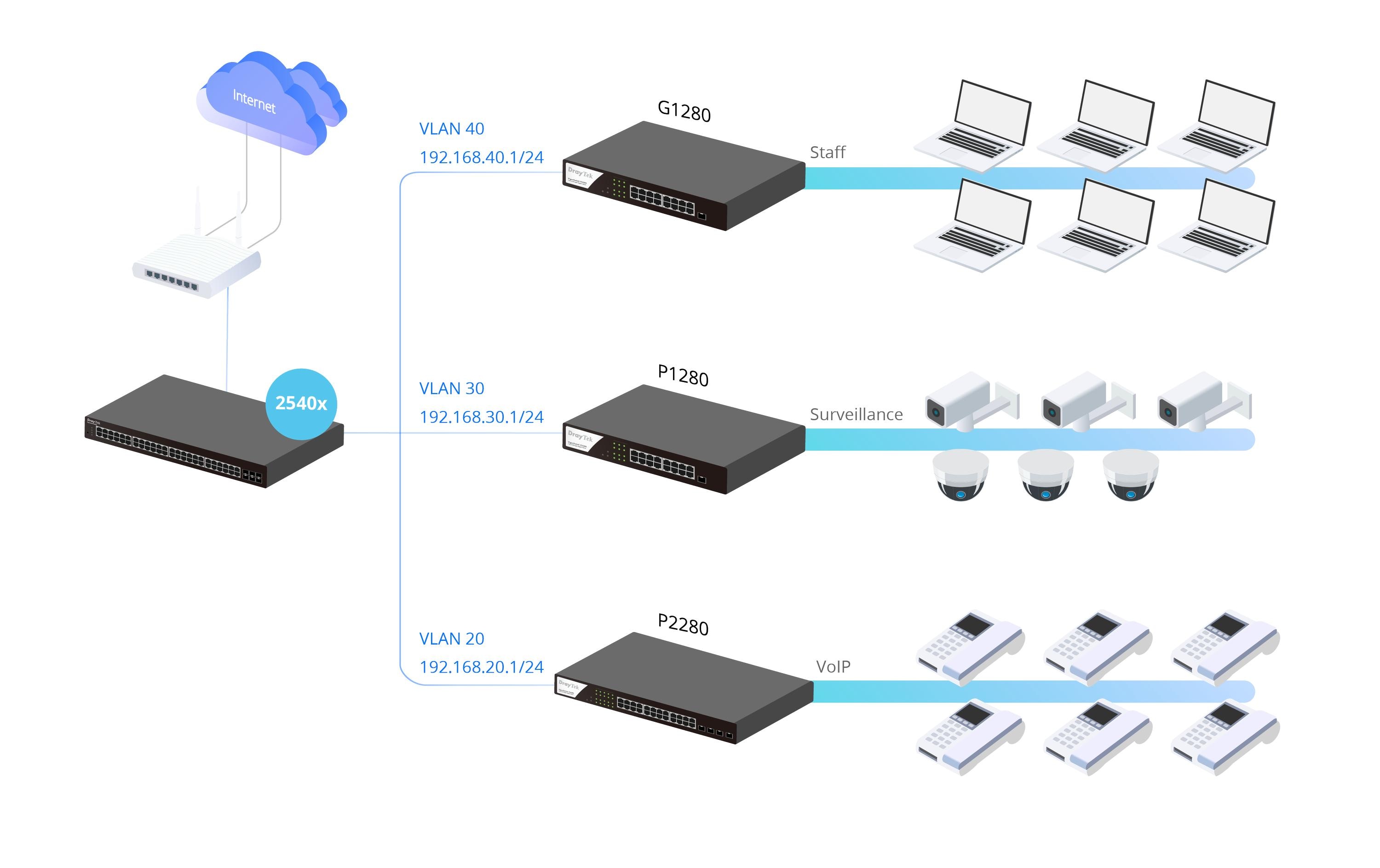 1672077_6 - Mediatech Draytek VigorSwitch G2282x: 28 Port 24xGE, 4x 10G SFP+