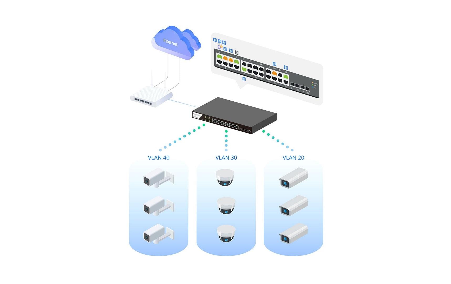 1672077_8 - Mediatech Draytek VigorSwitch G2282x: 28 Port 24xGE, 4x 10G SFP+