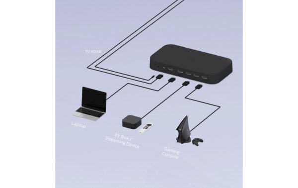 Philips Hue Play HDMI Sync Box Generation 2