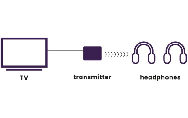 Marmitek BoomBoom 55 HD Bluetooth Musik-Transmitter