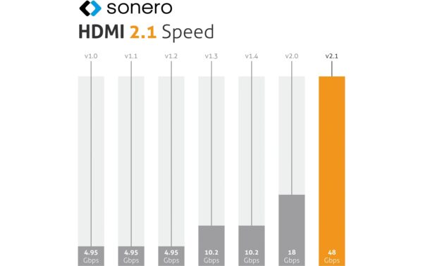 Sonero 8K HDMI Kabel, 3.0m Nylon Mantel, 8K/60Hz