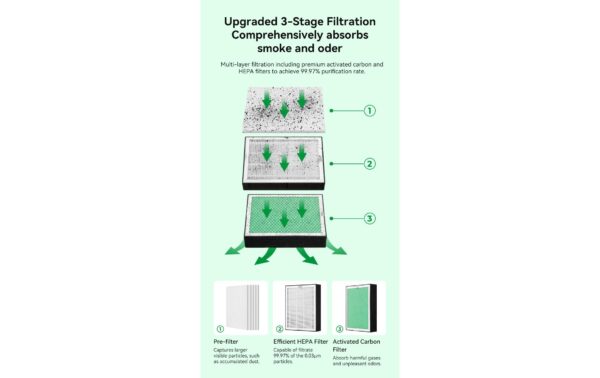 Creality Rauch- Filteranlage 100W 50db. 7kg, 100W, Für ale Falcon und ind.