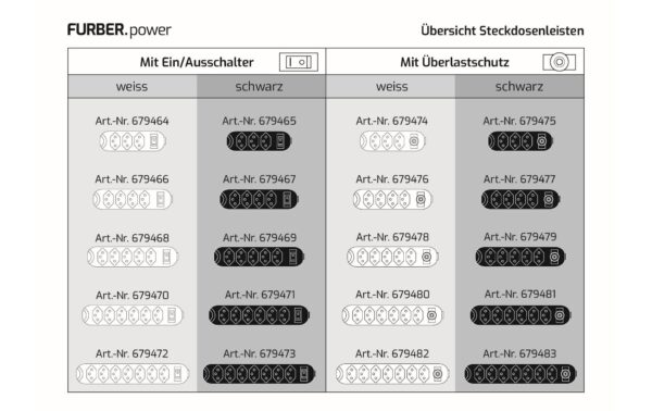 F.power Steckdosenleiste 3xT13 KIT5 230V, H05VV-F 3G1.00, OS, weiss (5/25)