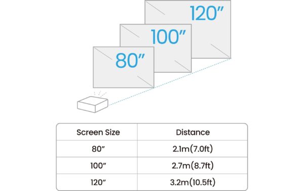 BenQ GV50, Full-HD, 16:9 500 ANSI-Lumen, integr. Android TV