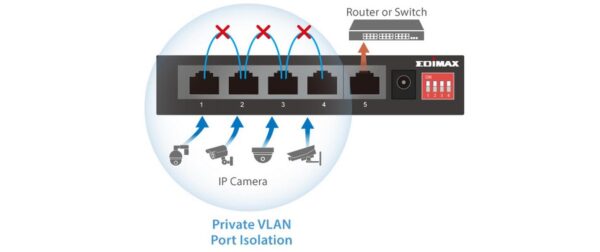 1797026_5 - Mediatech Edimax GS-1105PE: 5 Port GE PoE+ Switch 5xPoE+ Longrange, 60W Budget