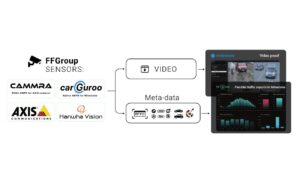 FF Group DataFactory Kanal Lizenz 1 Kanal zu Datafactory Lite und Pro