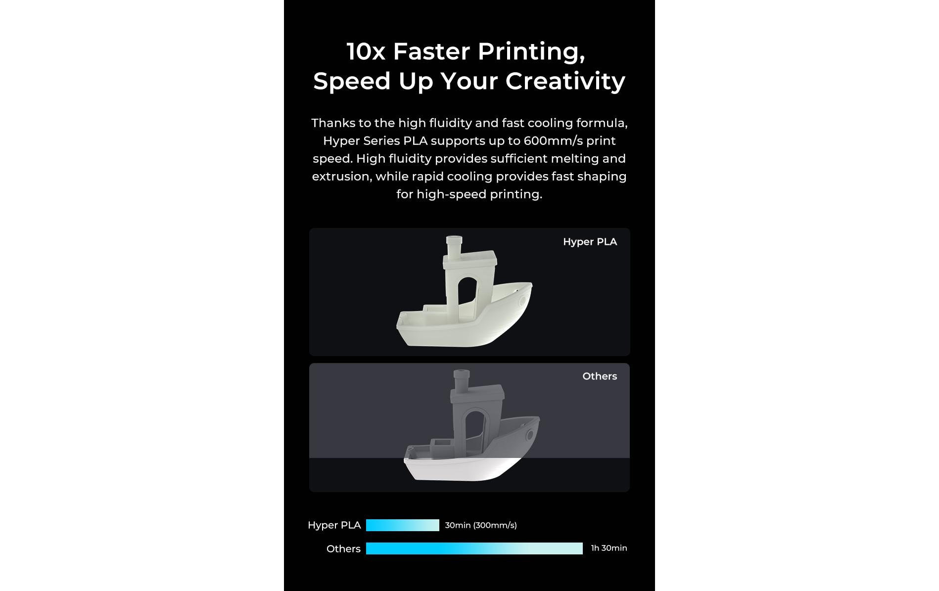 1823562_7 - Mediatech Creality Filament PLA Hyper RFID Gelb 1.75mm Filament, 190-230Grad, 1Kg, RFID