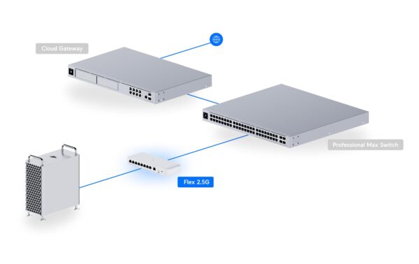 1831994_3 - Mediatech Ubiquiti Unifi Switch USW-FLEX-2.5G-8 8x2.5GE, USB-C&PoE Powered
