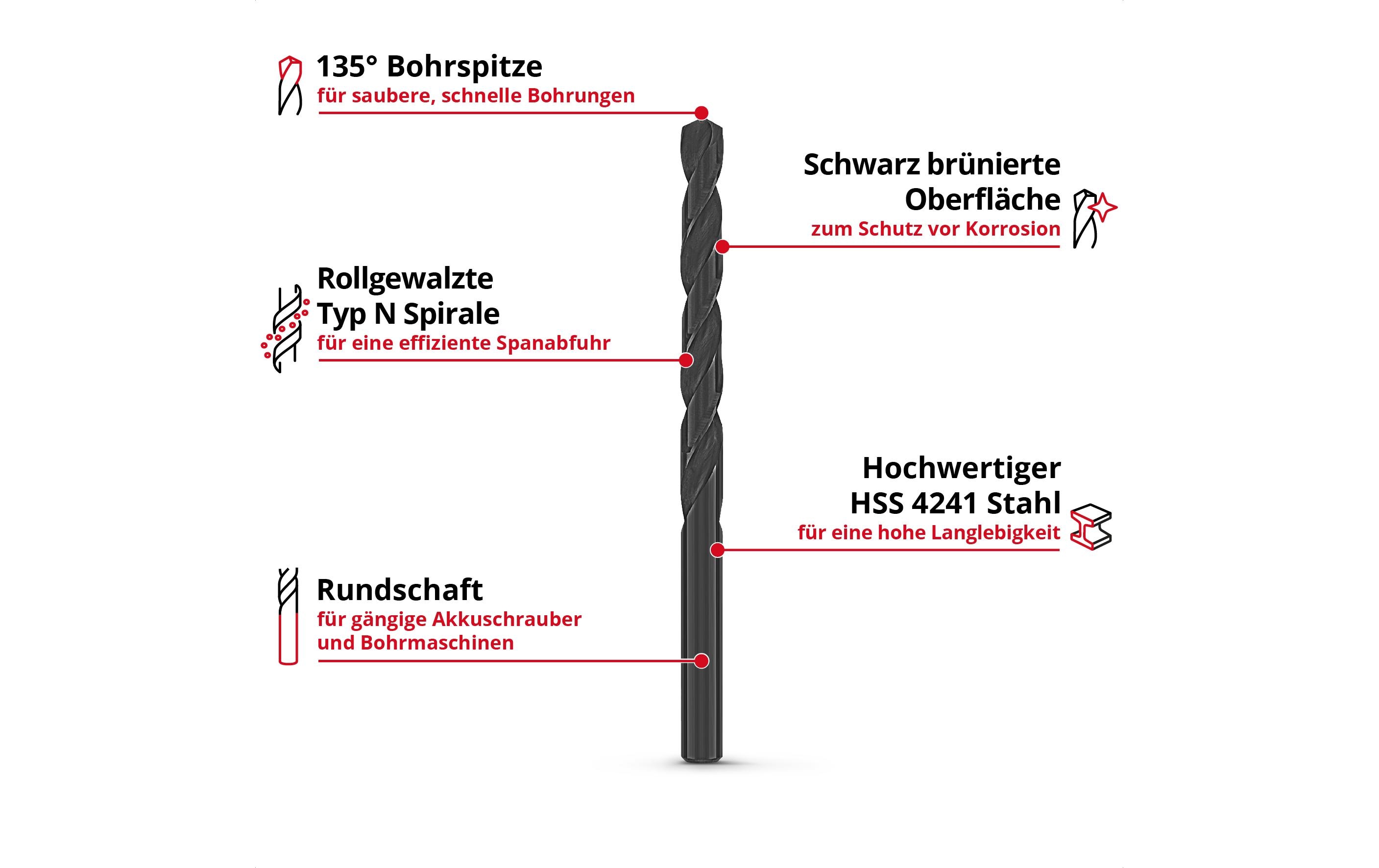 1844712_1 - Mediatech Bohrerkassette HSS-R 6tlg LS