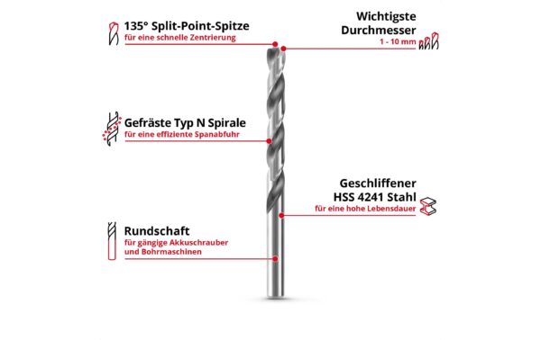 Bohrerkassette HSS-G 19tlg LS 