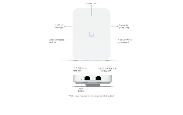Ubiquiti UniFi U7-IW: Inwall AP WiFi-7 5Gbps,  2.5GE, PoE+, Wandmontage