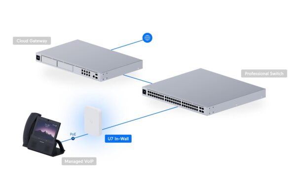 Ubiquiti UniFi U7-IW: Inwall AP WiFi-7 5Gbps,  2.5GE, PoE+, Wandmontage