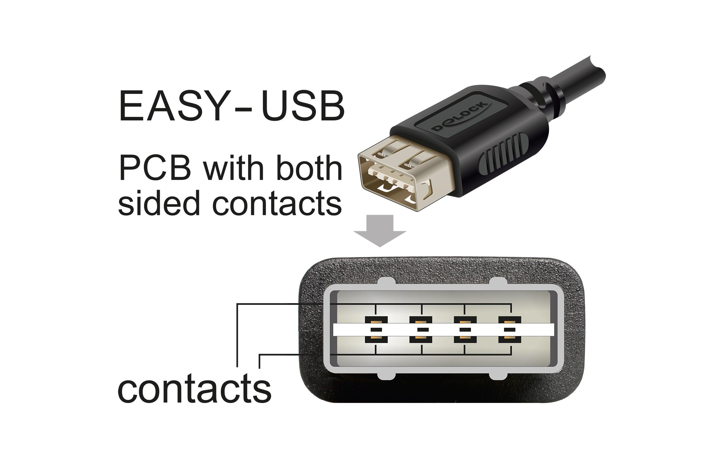 1880344_2 - Mediatech Delock USB2.0 Verlängerungskabel A-A, 0.2m EASY USB, beidseitig einsteckbar, schwarz