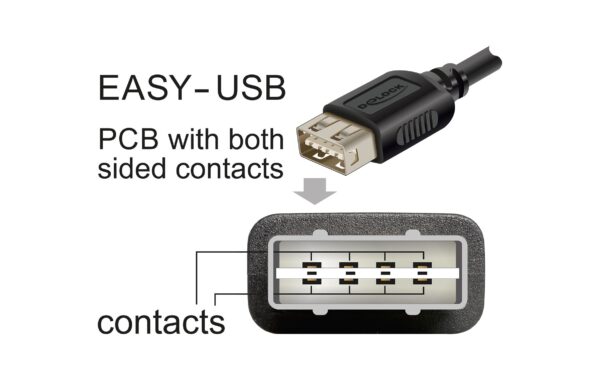 Delock USB2.0 Kabel EASY USB A-B, 0.5m USB-A Seite beidseitig einsteckbar, schwarz