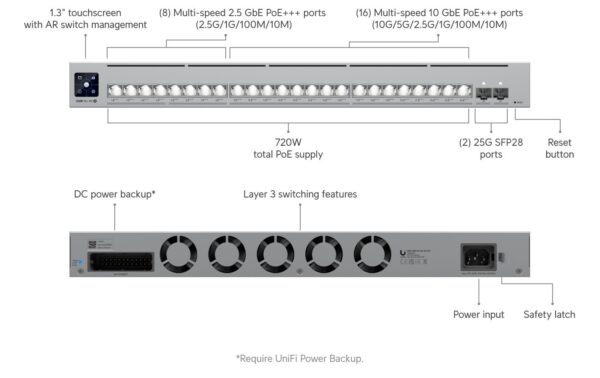 1887190_7 - Mediatech Ubiquiti UniFi Switch USW-Pro-XG-24-PoE 24Port PoE+++720W, 8x2.5GE, 16x10GE,2xSFP28