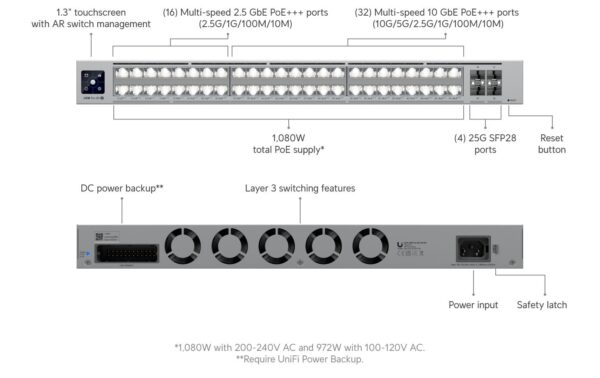 Ubiquiti UniFi Switch USW-Pro-XG-48-PoE 48Port PoE+++1080W,16x2.5GE,32x10GE,4xSFP28